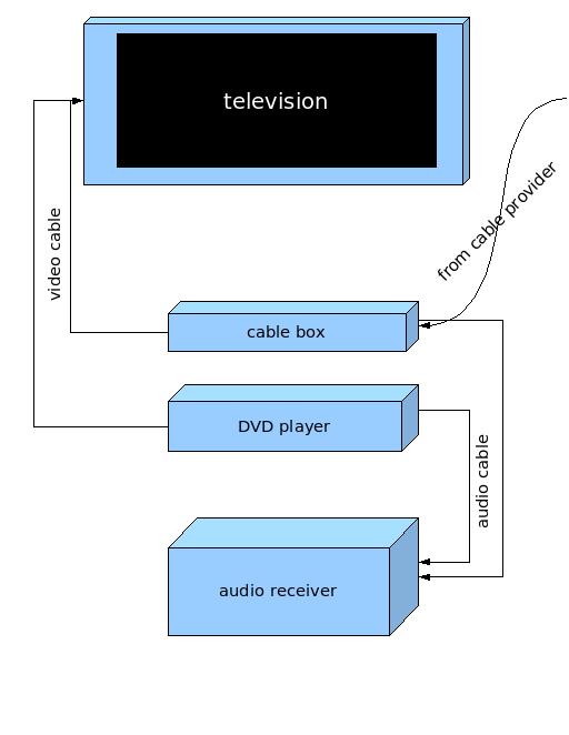 home theater setup 1