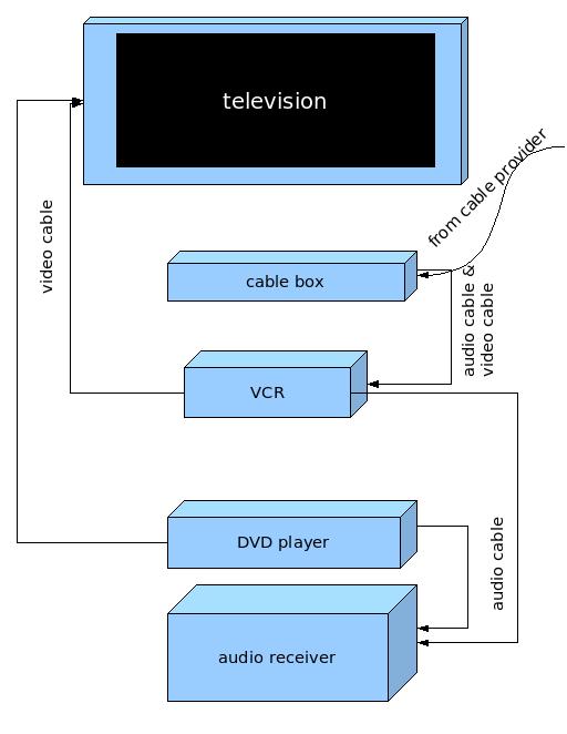 home theater setup 2